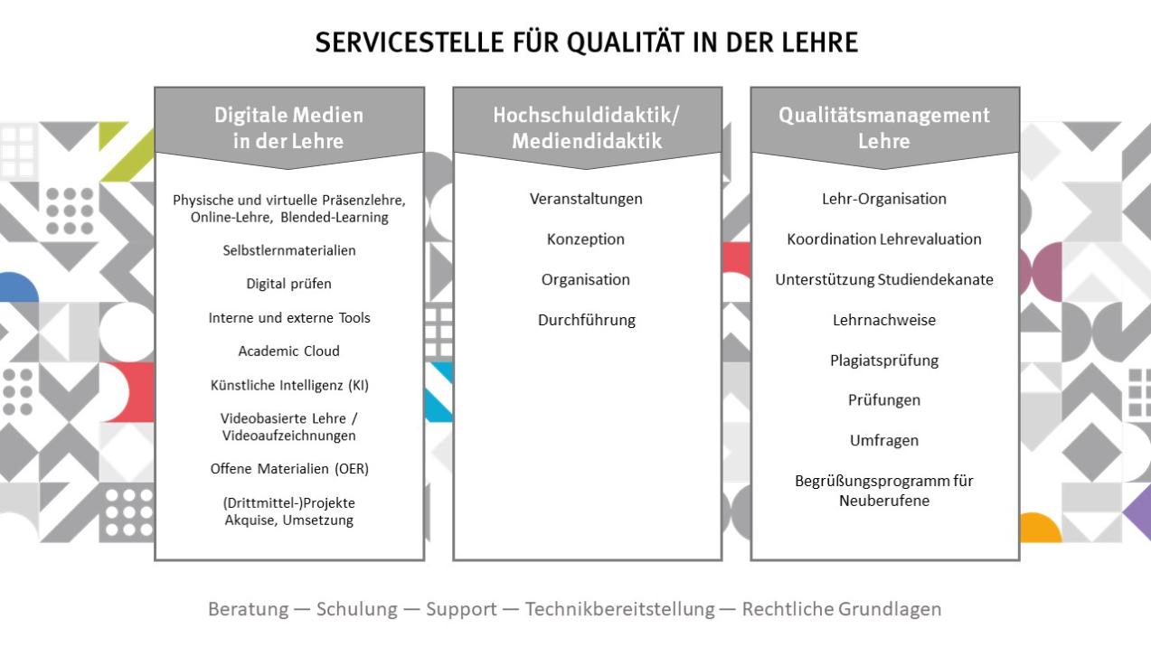 Drei Säulen der Servicestelle mit Digitale Medien in der Lehre, Hochschul- und Mediendidaktik und Qualitätsmanagement in der Lehre
